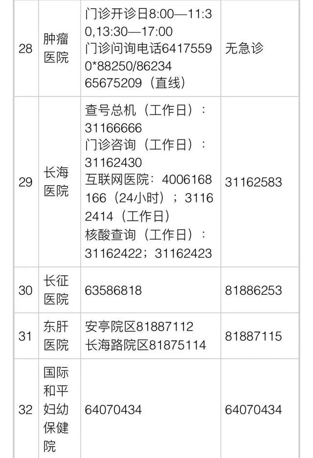 上海公布35家市级医院咨询电话