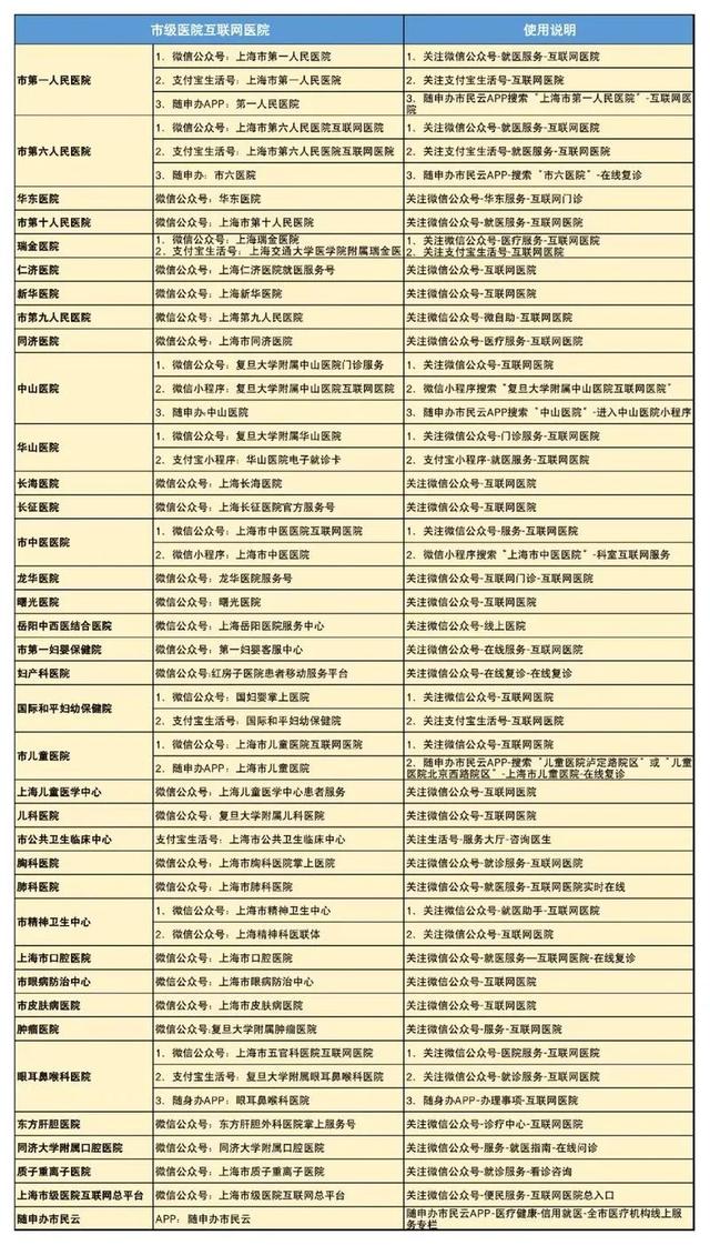 上海公布35家市级医院咨询电话