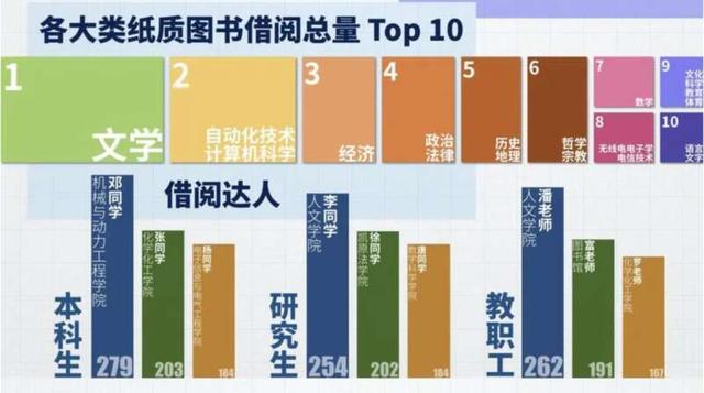 多所高校公布这一大数据！网友：“卷”得漂亮