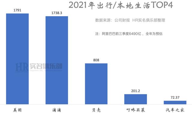 30家互联网大厂排排坐，有你家吗？