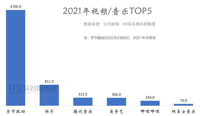 30家互联网大厂排排坐，有你家吗？
