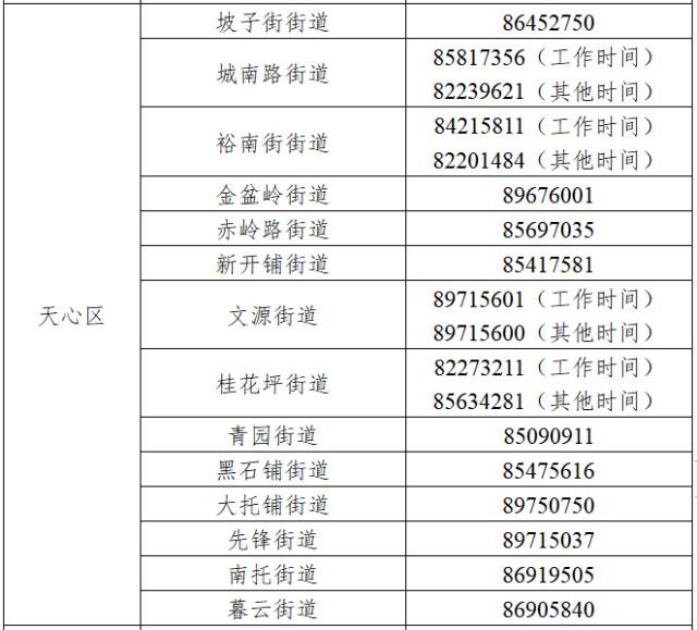 长沙市在外地来长管控人员中发现2例新冠肺炎阳性感染者