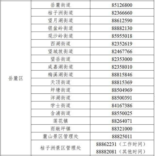 长沙市在外地来长管控人员中发现2例新冠肺炎阳性感染者