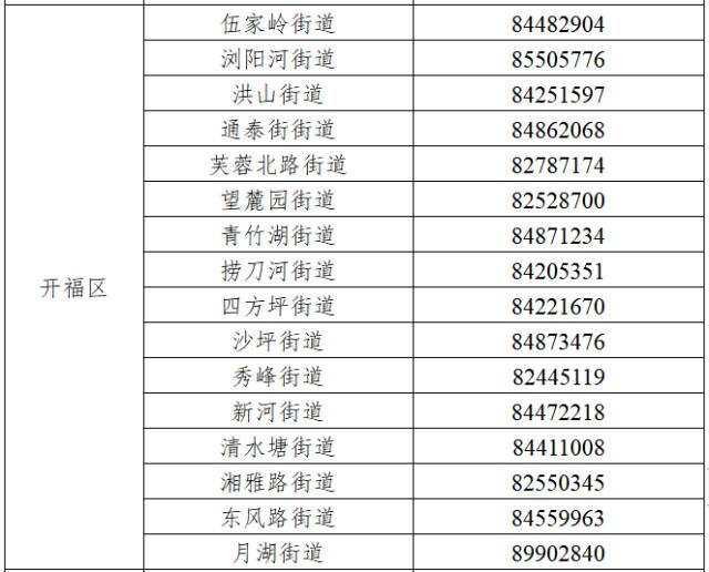 长沙市在外地来长管控人员中发现2例新冠肺炎阳性感染者