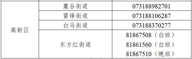 长沙市在外地来长管控人员中发现2例新冠肺炎阳性感染者