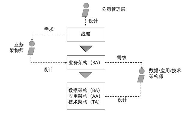 啥叫公司团建