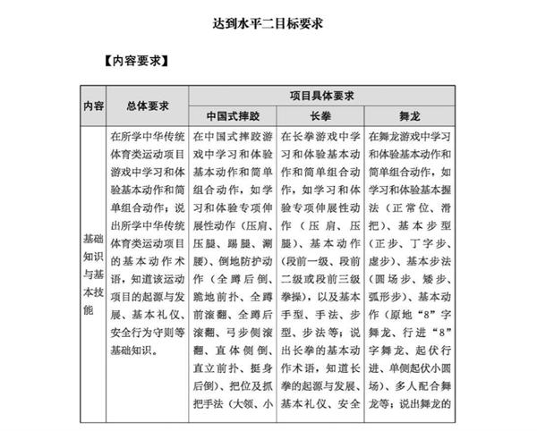 太极拳等被列入《义务教育课程方案和课程标准（2022年版）》
