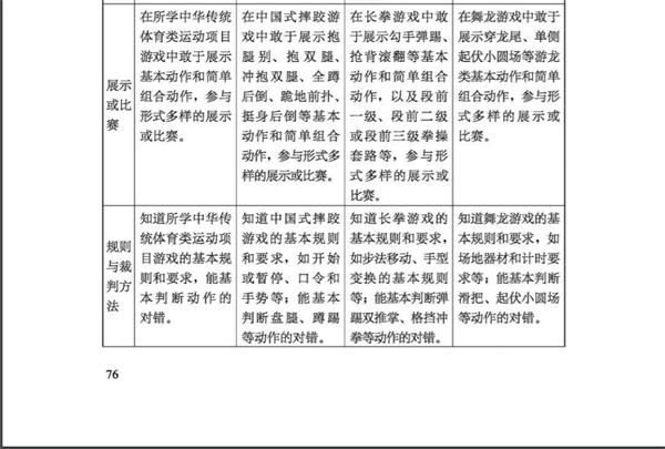 太极拳等被列入《义务教育课程方案和课程标准（2022年版）》