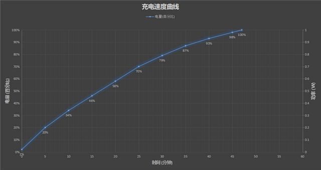 定制天玑神U 能效超乎想象！OPPO K10首发评测：性价比“开卷”之作