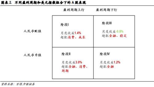 中银策略：人民币汇率波动对A股影响