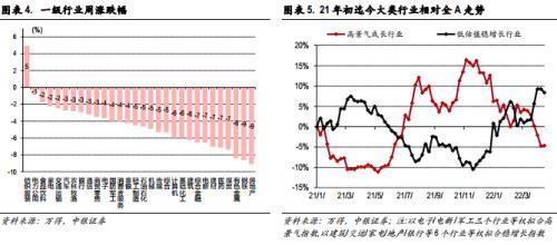 中银策略：人民币汇率波动对A股影响