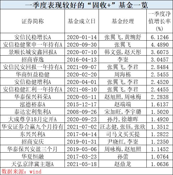 基金季度持仓更新「基金季度调仓什么时候可以更新仓位」