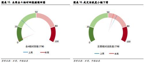 中银策略：人民币汇率波动对A股影响