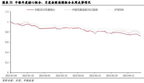 中银策略：人民币汇率波动对A股影响