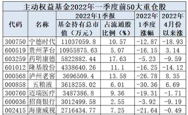 突发！宁王宣布：推迟披露一季报