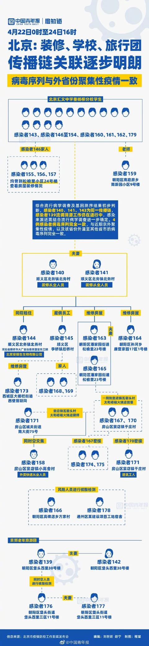 2022-04-25 北京居民需要囤货吗？官方回应