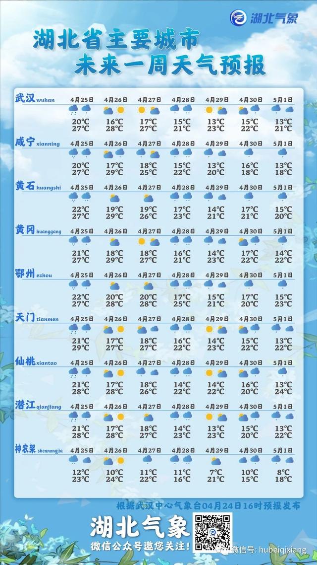 昨夜暴雨！湖北未来几天天气…
