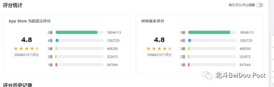 爱奇艺需求分析实战报告