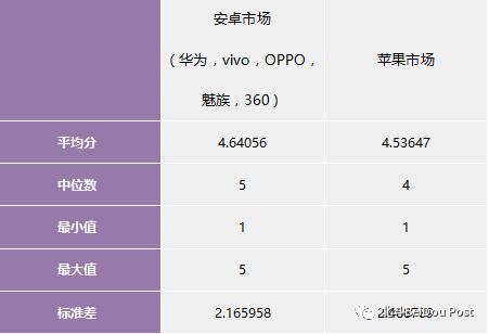 爱奇艺需求分析实战报告