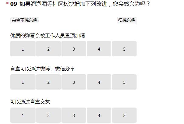 爱奇艺需求分析实战报告