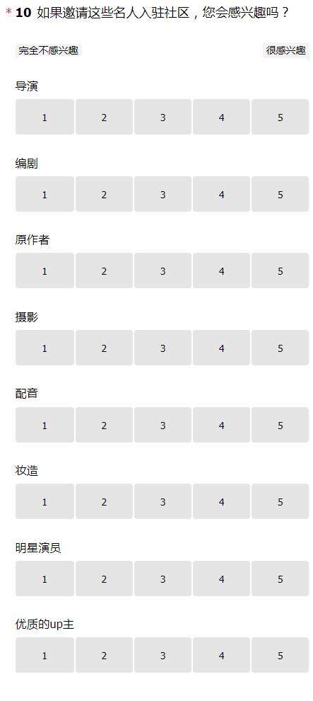 爱奇艺需求分析实战报告