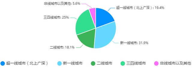 爱奇艺需求分析实战报告