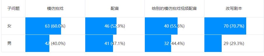 爱奇艺需求分析实战报告