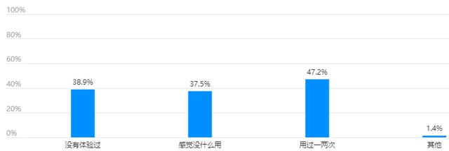 爱奇艺需求分析实战报告
