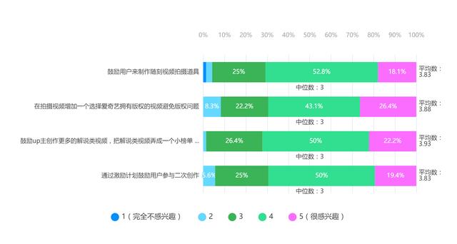 爱奇艺需求分析实战报告