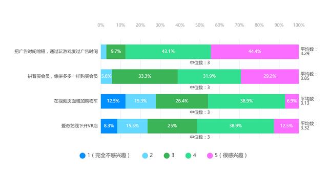 爱奇艺需求分析实战报告