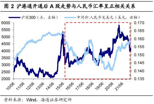 为什么说人民币贬值不是坏事