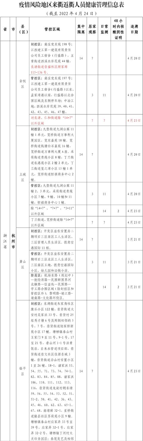 衢州调整涉北京市、内蒙古自治区、黑龙江省、浙江省部分区域来衢返衢人员健康管理措施