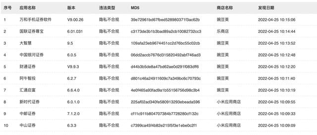 下载app的应用软件(下载app的应用软件)