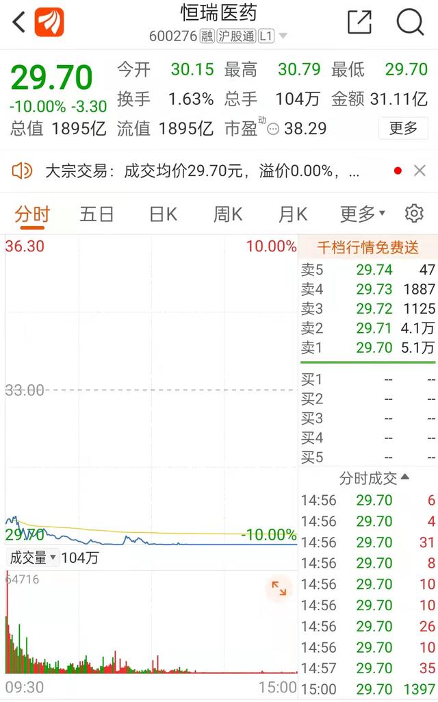 沪指跌破3000点，创2年最大跌幅！发生了什么？