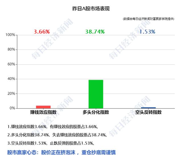 早财经丨北京11区域今起开展三轮核酸检测；沪指失守3000点；央行再“降准”；马斯克440亿美元收购协议达成，推特涨近6%