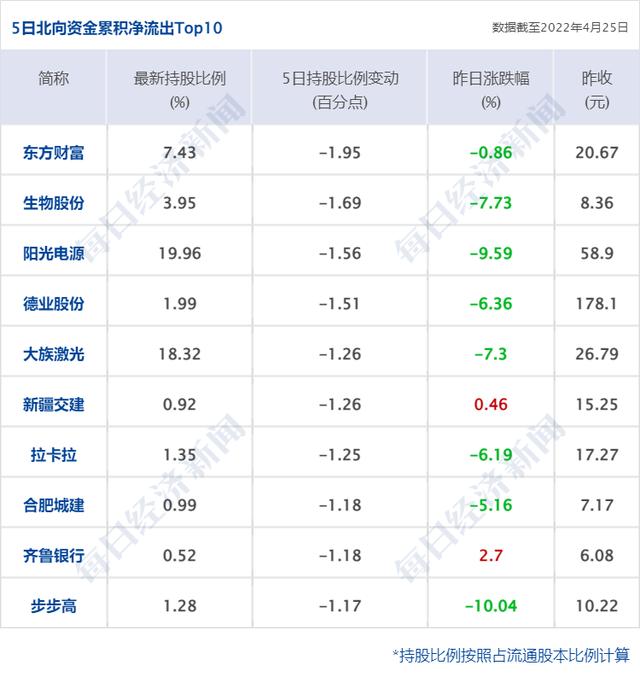 早财经丨北京11区域今起开展三轮核酸检测；沪指失守3000点；央行再“降准”；马斯克440亿美元收购协议达成，推特涨近6%