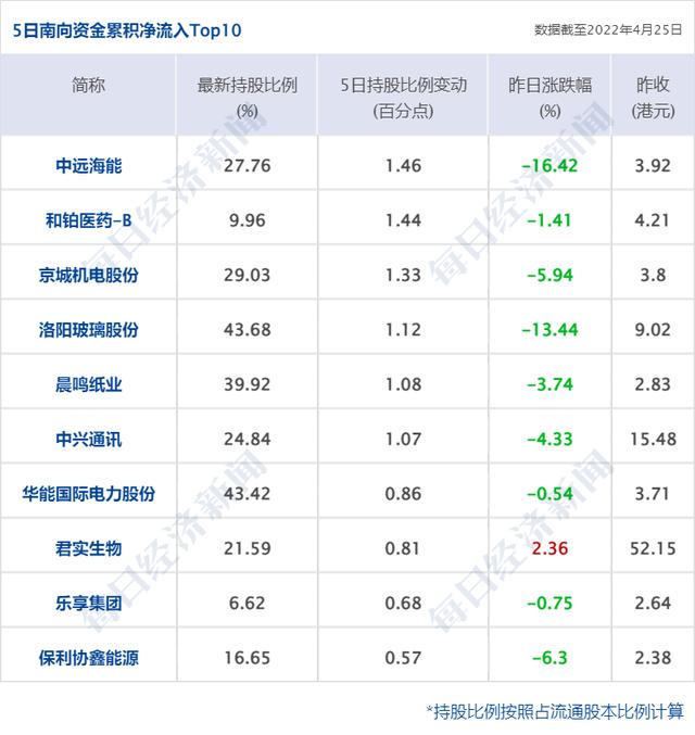 早财经丨北京11区域今起开展三轮核酸检测；沪指失守3000点；央行再“降准”；马斯克440亿美元收购协议达成，推特涨近6%
