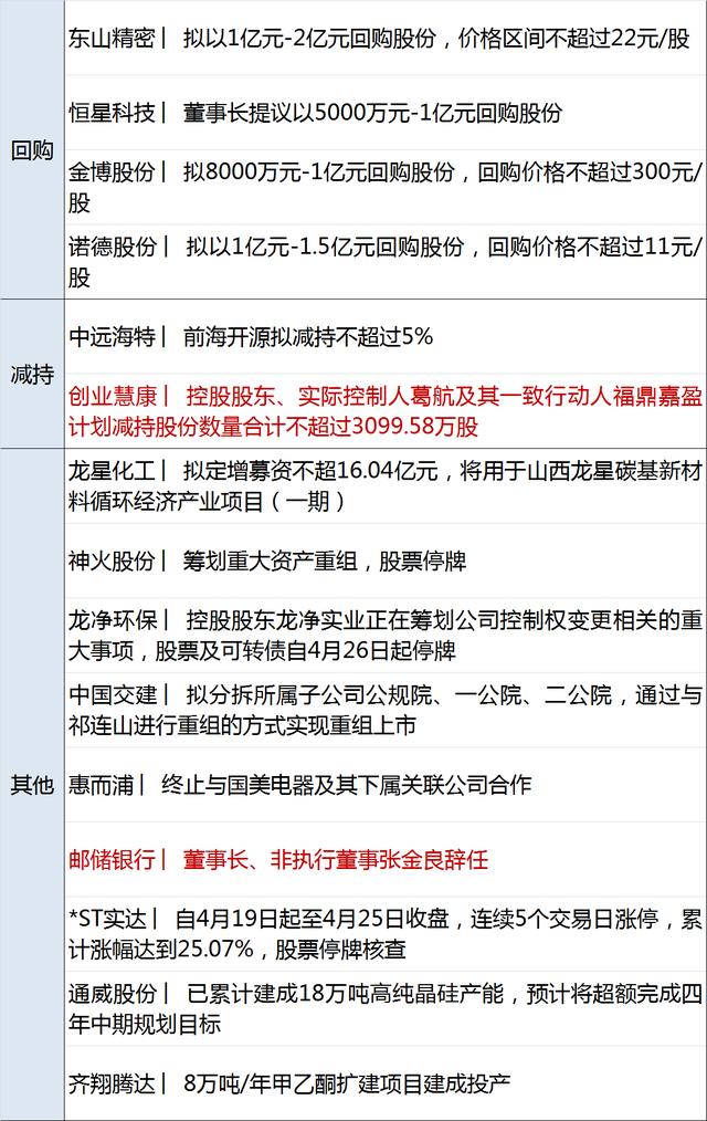 早财经丨北京11区域今起开展三轮核酸检测；沪指失守3000点；央行再“降准”；马斯克440亿美元收购协议达成，推特涨近6%
