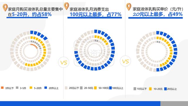 中国农村居民液体乳消费调查（2022年第1季度）