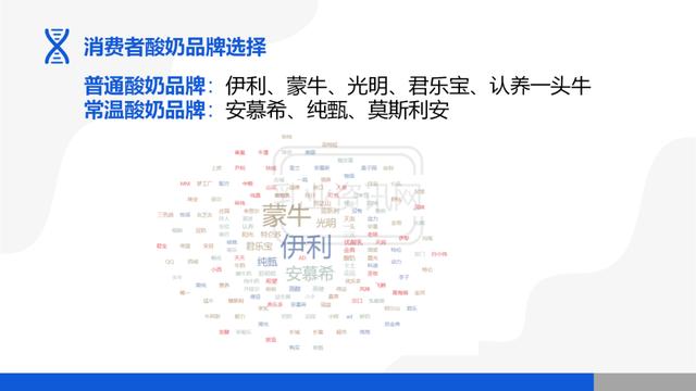 中国农村居民液体乳消费调查（2022年第1季度）