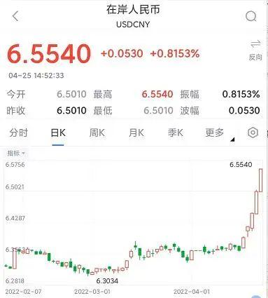 罕见重挫5%！沪指跌破3000点，原因找到了！谁在出逃，谁在进场？