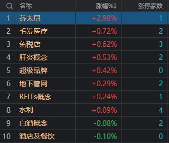 2022-04-26 沪指失守2900点 两市近300股跌停