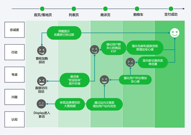 构建独立站弹窗的要点和8个有意思的案例