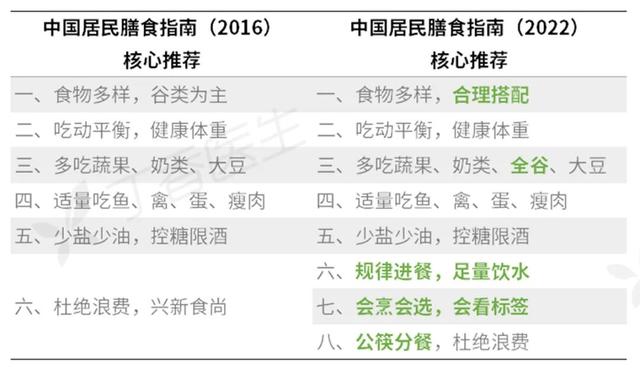 官方最新发布来了！更适合中国人的 10 个吃饭建议，赶紧学