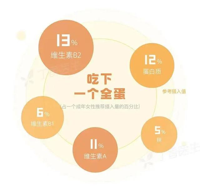 官方最新发布来了！更适合中国人的 10 个吃饭建议，赶紧学