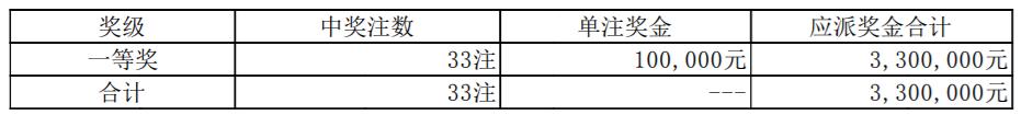 【号码】2022年4月25日中国体育彩票开奖公告