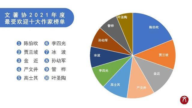 网络小说作者排行