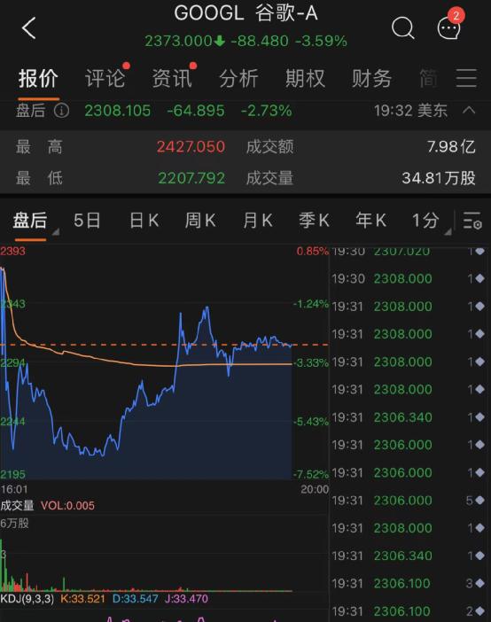 突然崩了！美股罕见暴跌800点，纳指重挫4%！特斯拉狂跌8200亿！美副总统阳性，拜登有感染可能性！美防长：不排除乌克兰加入北约