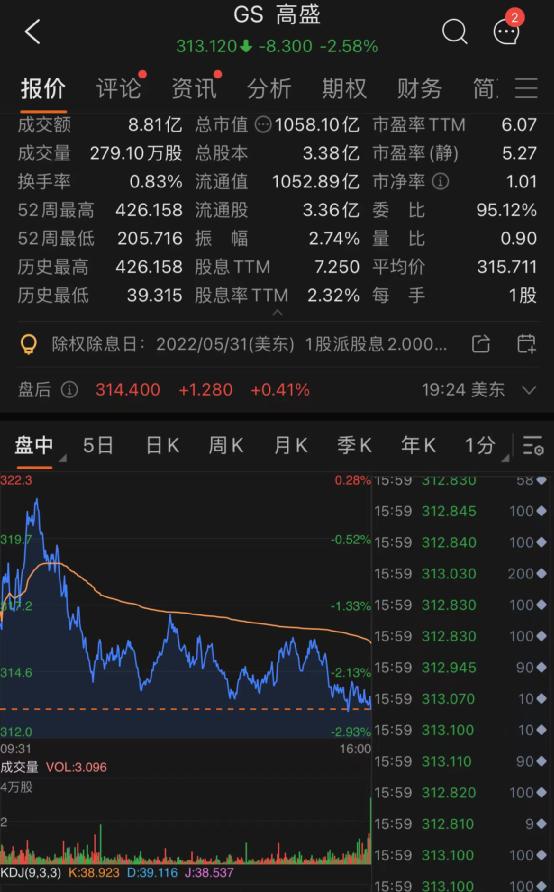 突然崩了！美股罕见暴跌800点，纳指重挫4%！特斯拉狂跌8200亿！美副总统阳性，拜登有感染可能性！美防长：不排除乌克兰加入北约