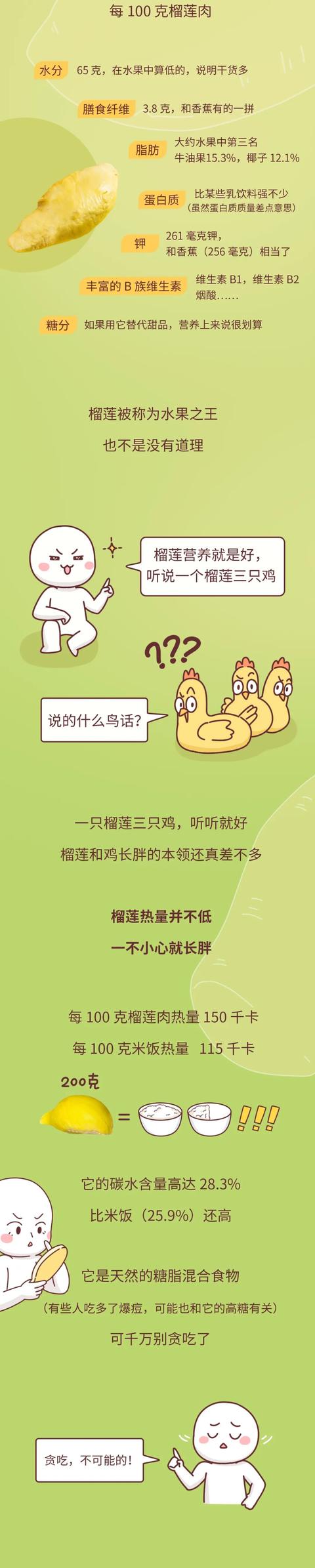 榴莲，一个臭臭香香的热量小炸弹